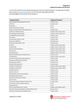 Appendix a Disposal Procedures by Chemical Updated 5/11/2020 Use