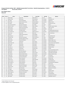 Inaugural Rackley Roofing "200" - NASCAR Camping World Truck Series - Nashville Superspeedway - 6/18/21 Last Update: 06/16/2021 3:09 PM