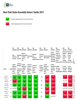 New York State Assembly Voters' Guide 2011