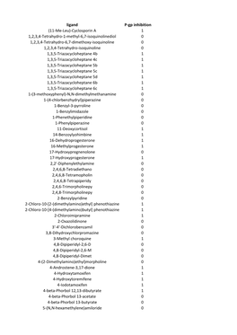 Ligand P-Gp Inhibition