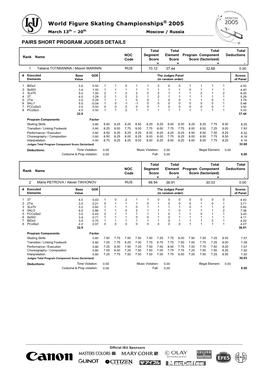 Judges Scores