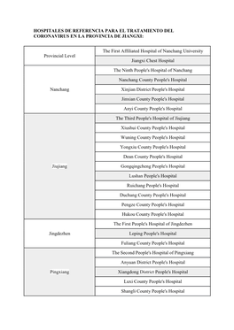 Hospitales De Referencia Para El Tratamiento Del Coronavirus En La Provincia De Jiangxi