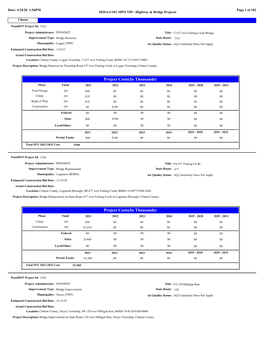 2021 TIP Highway/Bridge Project Narratives