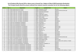 List of Students Who Secured 10% Or Above Scores in Second Year