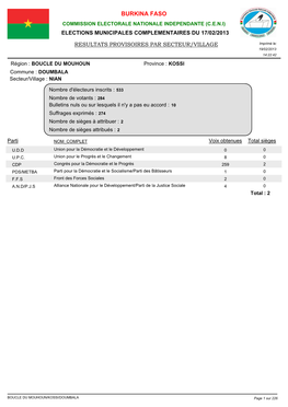 Burkina Faso Commission Electorale Nationale Independante (C.E.N.I) Elections Municipales Complementaires Du 17/02/2013