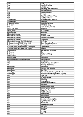 Karaoke List Feb 2020