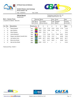 GP Brasil Caixa De Atletismo