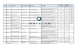 Sr.No NCLT Corporate Debtor Name of Insolvency Professionale-Mail Address Postal Address Commencement Submission of Status Date Claims Under Everest House, Suite No