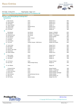 Championship Listing