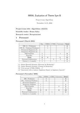 INRIA, Evaluation of Theme Sym B