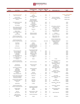 Musto Wine Grape Wine Competition Results!