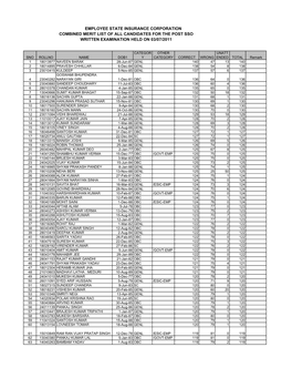 Candidates Data After Written