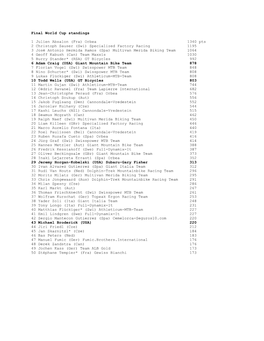 Final World Cup Standings 1 Julien Absalon