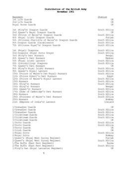 Distribution of the British Army November 1901