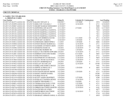 Pending Summary Case Detail Report As of 11/30/2019 JUDGE: CHARLES G CRAWFORD CIRCUIT CRIMINAL