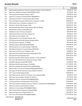 Auction Results Paris