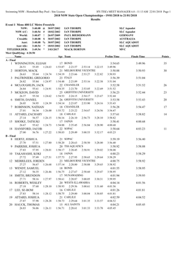 2018 NSW State Open Championships - 19/01/2018 to 21/01/2018 Results