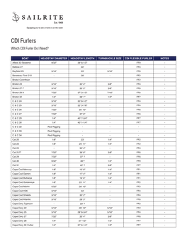 CDI Furlers Which CDI Furler Do I Need?