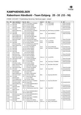 KAMPHÆNDELSER København Håndbold - Team Esbjerg 25 - 33 (12 - 16)