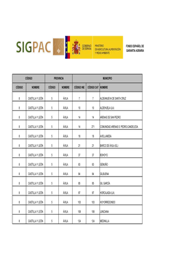 Relación De Municipios De Castilla Y