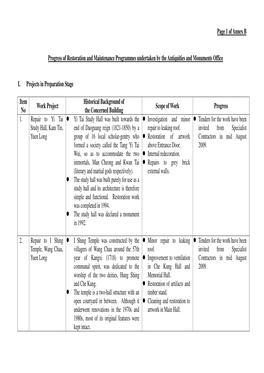 Page 1 of Annex B Progress of Restoration and Maintenance