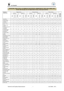 Statistical and Graphical Representation I Lok Sabha - 2011