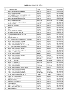 CUG Contact List of PHED Officers