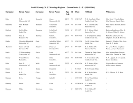 Iredell County, NC Marriage Register