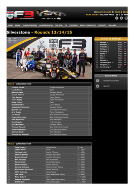 Silverstone Results