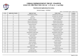 Urban Improvement Trust, Udaipur पनाधाय नगर, दिण वतार योजना (लाट आर - 5) म 128 (G + 3) Lig लेस