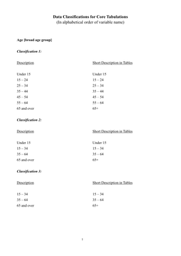 Data Classifications for Core Tabulations (In Alphabetical Order of Variable Name)