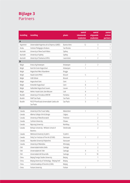 Bijlage 3 Partners