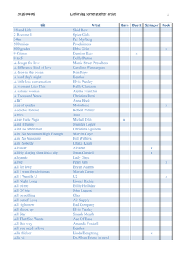 06 Låtförslag Sorterat Efter Artist 1 Låt Artist Barn Duett Schlager Rock 18