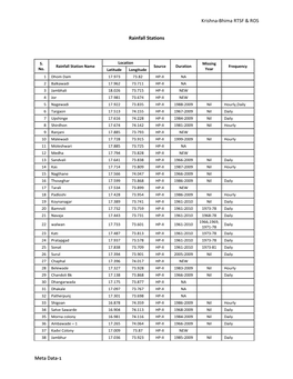 Krishna-Bhima RTSF & ROS Meta Data-1 Rainfall Stations