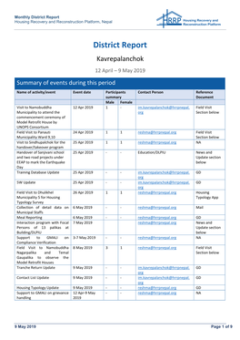 District Report Housing Recovery and Reconstruction Platform, Nepal Housing Recovery and Reconstruction Platform