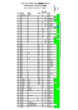 LIST of CARS for TYTAN DS453 FIRMWARE VERSION 0009 Factory Default - Parameter 1 - Level 3