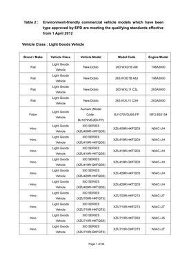 Environment-Friendly Commercial Vehicle Models Which Have Been Type Approved by EPD Are Meeting the Qualifying Standards Effective from 1 April 2012