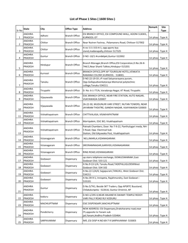 List of Phase 1 Sites ( 1600 Sites )