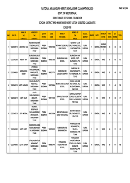 Purba Burdwan Merit List