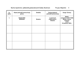 Karta Rejestrowa Jednostek Pomocniczych Gminy Pobiedziska Nr