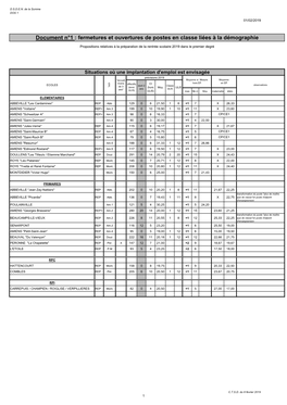 Carte Scolaire 1Er Degré Somme RS2019