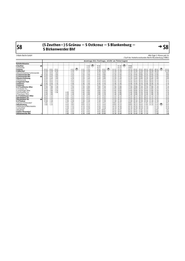 S8 Sbirkenwerderbhf S8