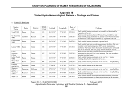 Appendix 15 Visited Hydro-Meteorological Stations – Findings and Photos A