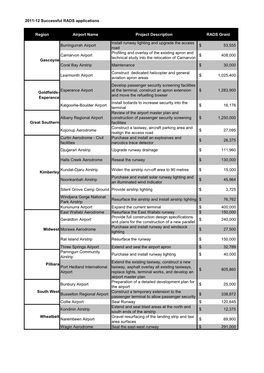 2011-12 Successful RADS Applications