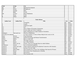 Code Color Cat SD Red Spiritual Development MP Green Metaphysical M Orange Misc Y Blue Youth PM Yellow Prayer/Meditation U None Unity B White Bible