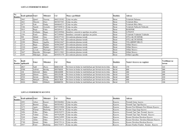 LISTA E FERMEREVE BERAT Nr. Rendor Kodi Apikimit Emri Mbiemri