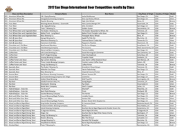 2017 San Diego International Beer Competition Results by Class