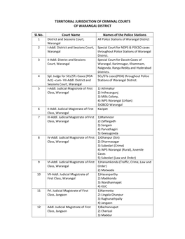 Territorial Jurisdiction of Criminal Courts of Warangal District