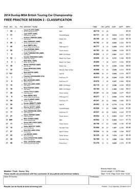 BTCC Classification