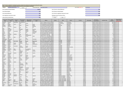 Unclaimed Dividend Account 5